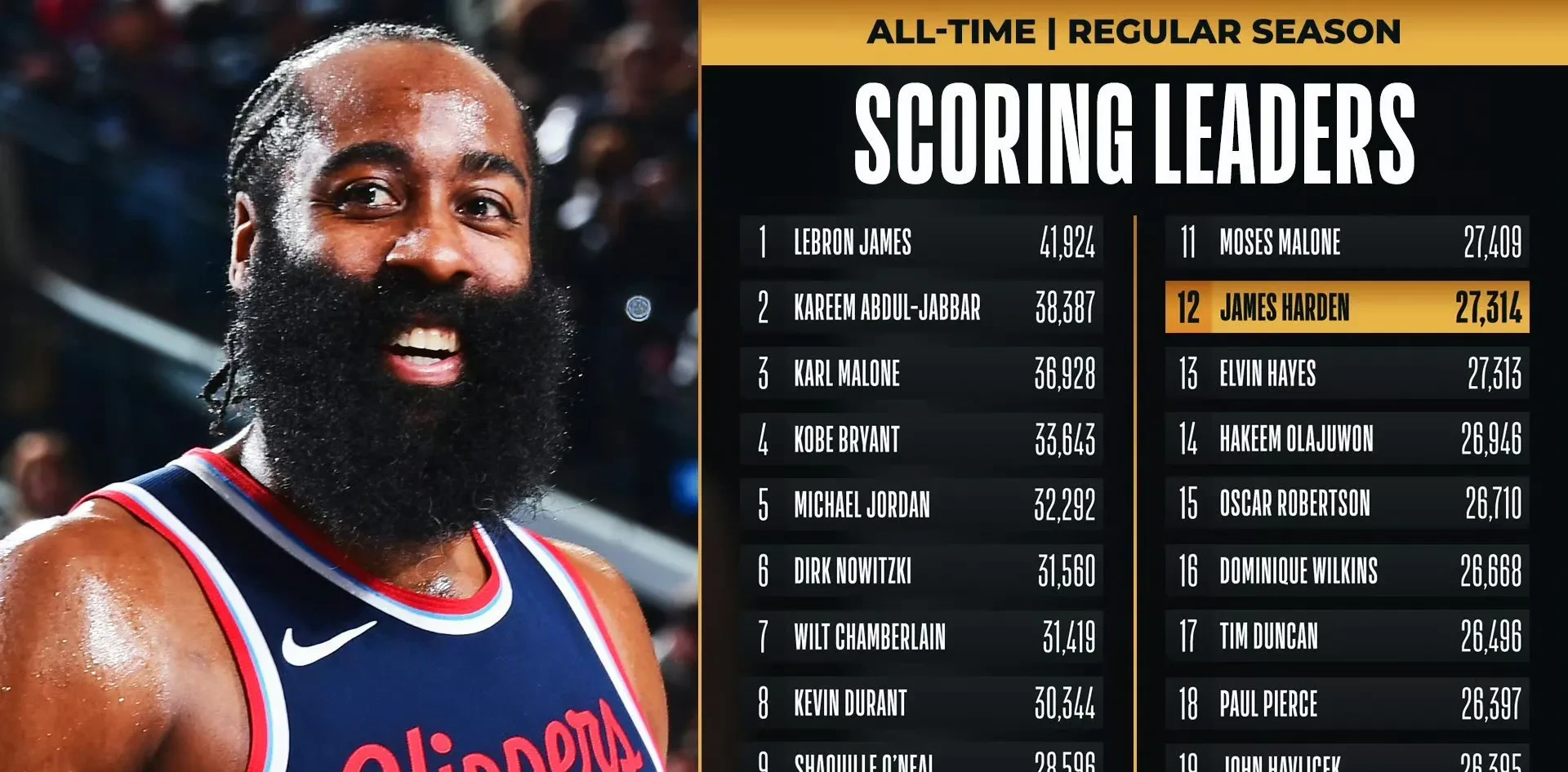 U8体育- 哈登2021 